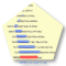 SpeedTest6